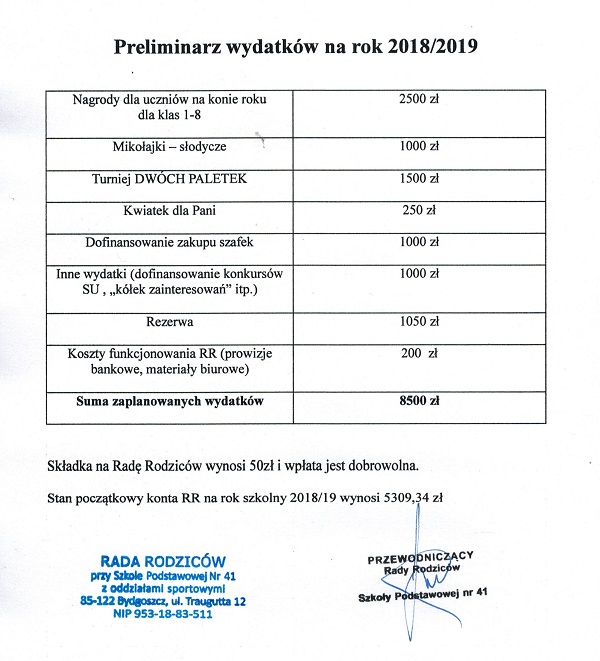 Preliminarz wydatków RR w roku szkolnym 2018-19a